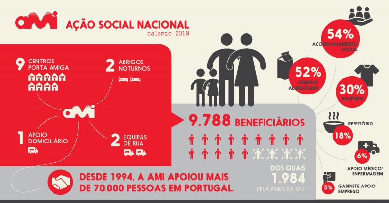 Ação Social Nacional 2019_infografia-page-001